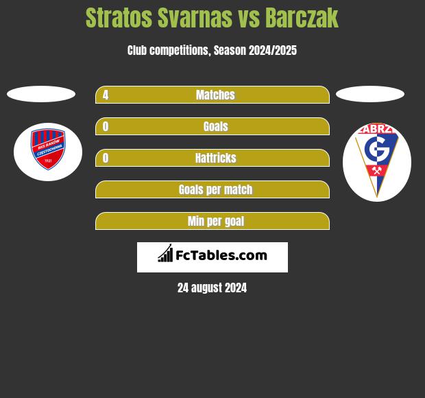 Stratos Svarnas vs Barczak h2h player stats