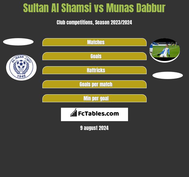 Sultan Al Shamsi vs Munas Dabbur h2h player stats