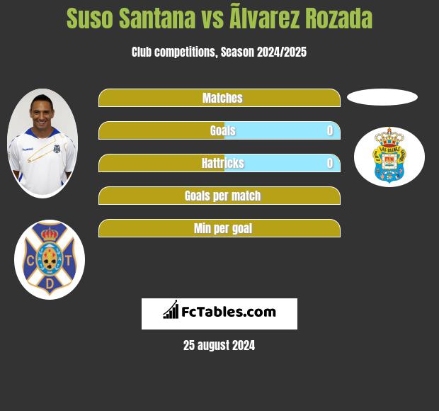 Suso Santana vs Ãlvarez Rozada h2h player stats