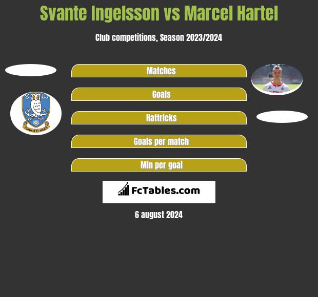 Svante Ingelsson vs Marcel Hartel h2h player stats