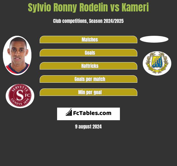 Sylvio Ronny Rodelin vs Kameri h2h player stats