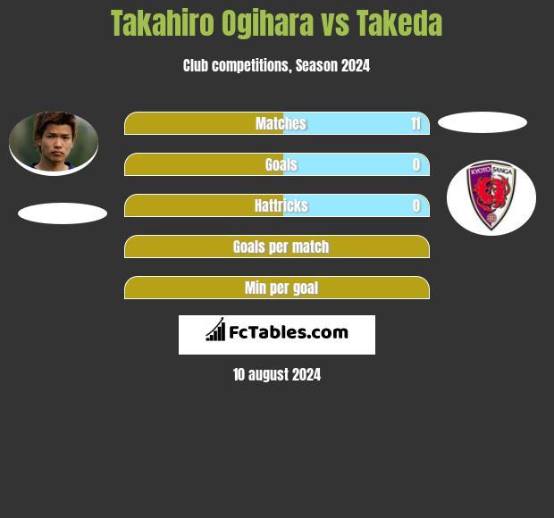 Takahiro Ogihara vs Takeda h2h player stats