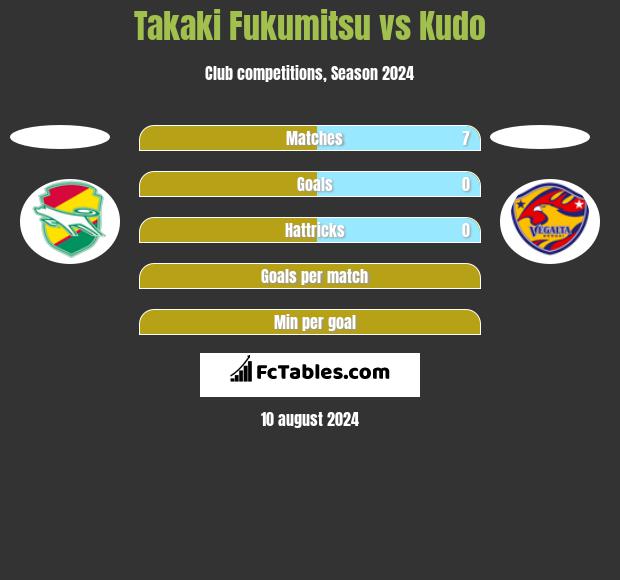 Takaki Fukumitsu vs Kudo h2h player stats