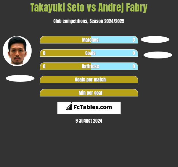 Takayuki Seto vs Andrej Fabry h2h player stats