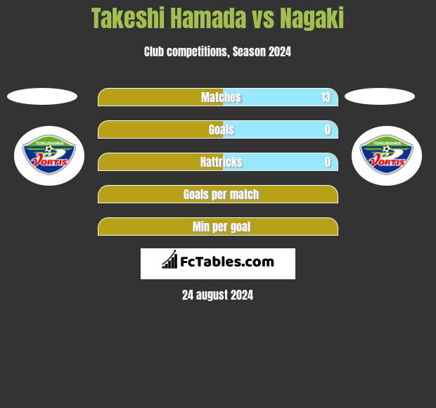 Takeshi Hamada vs Nagaki h2h player stats