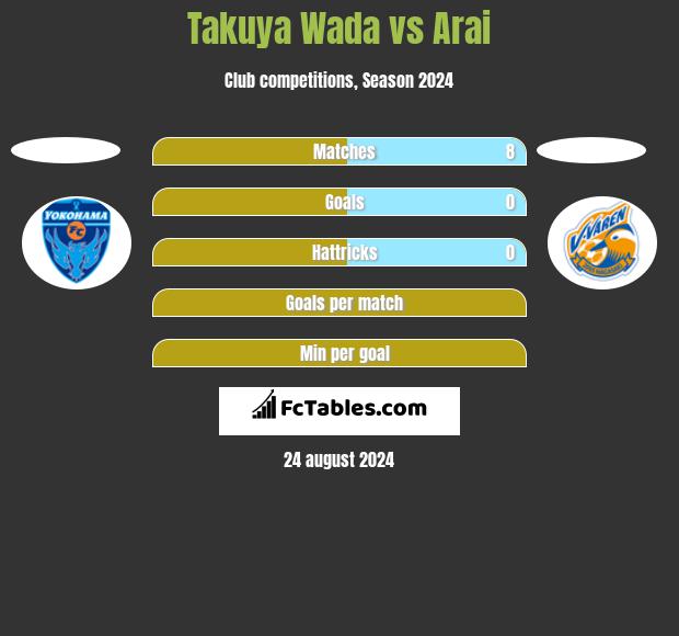 Takuya Wada vs Arai h2h player stats