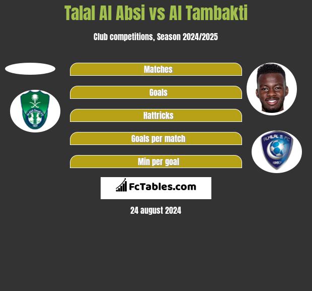 Talal Al Absi vs Al Tambakti h2h player stats