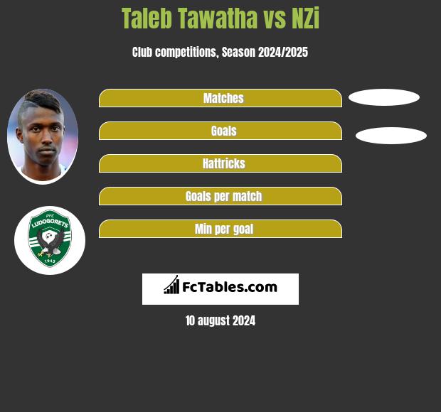 Taleb Tawatha vs NZi h2h player stats