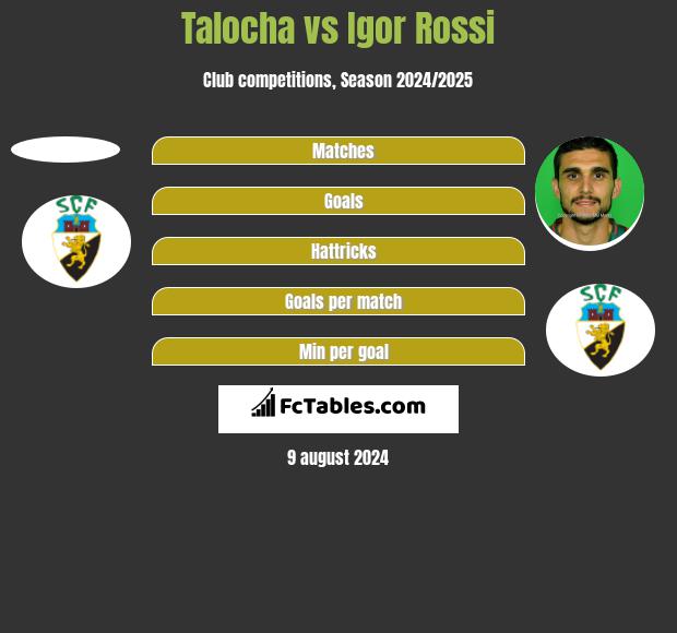 Talocha vs Igor Rossi h2h player stats