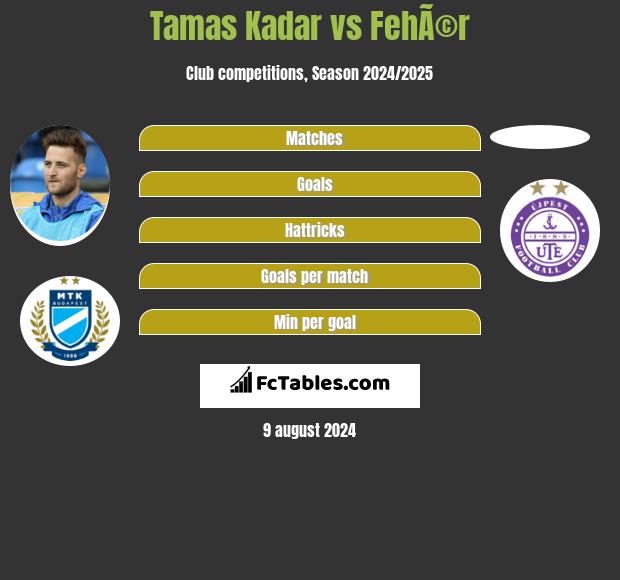 Tamas Kadar vs FehÃ©r h2h player stats