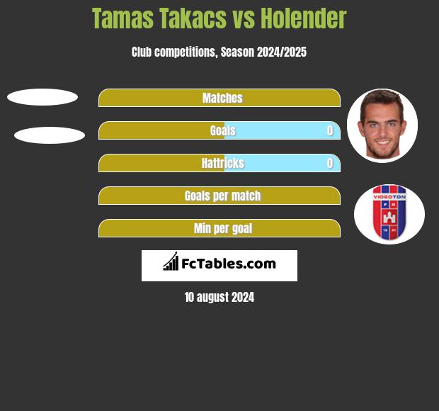 Tamas Takacs vs Holender h2h player stats