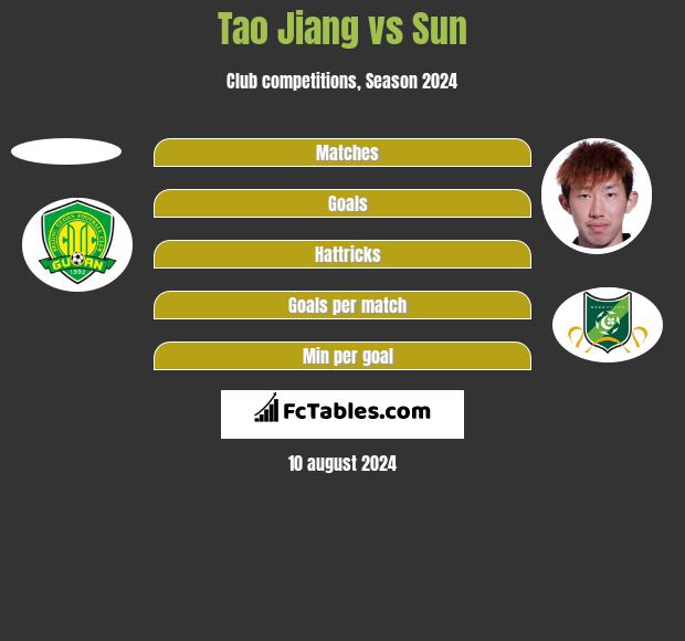 Tao Jiang vs Sun h2h player stats