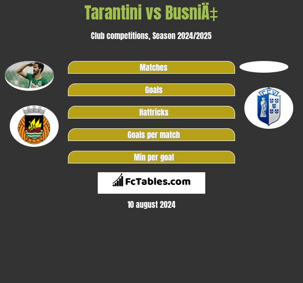 Tarantini vs BusniÄ‡ h2h player stats