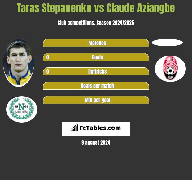 Taras Stepanienko vs Claude Aziangbe h2h player stats