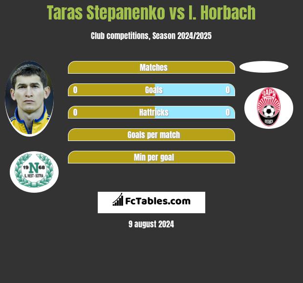 Taras Stepanienko vs I. Horbach h2h player stats