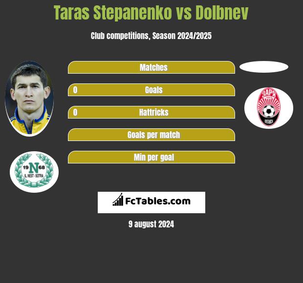 Taras Stepanenko vs Dolbnev h2h player stats