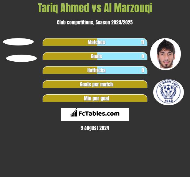 Tariq Ahmed vs Al Marzouqi h2h player stats