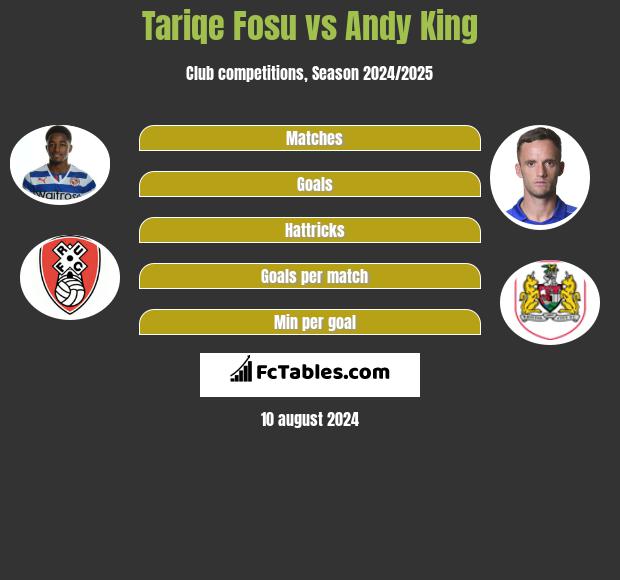 Tariqe Fosu vs Andy King h2h player stats