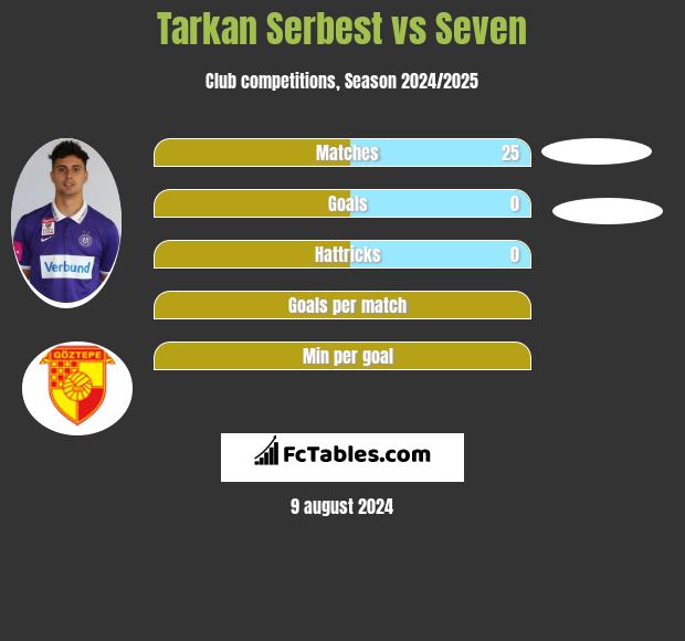 Tarkan Serbest vs Seven h2h player stats