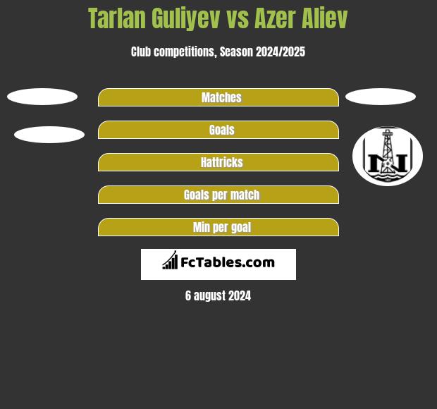 Tarlan Guliyev vs Azer Aliev h2h player stats