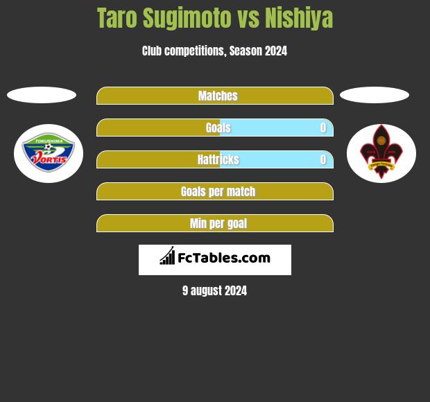 Taro Sugimoto vs Nishiya h2h player stats