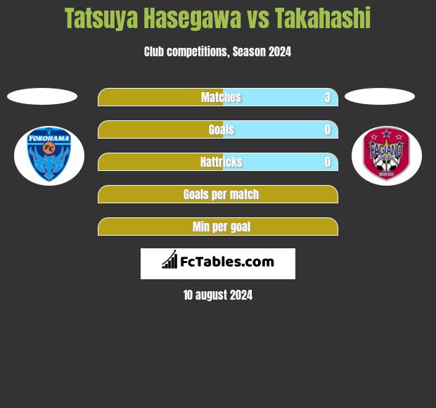 Tatsuya Hasegawa vs Takahashi h2h player stats