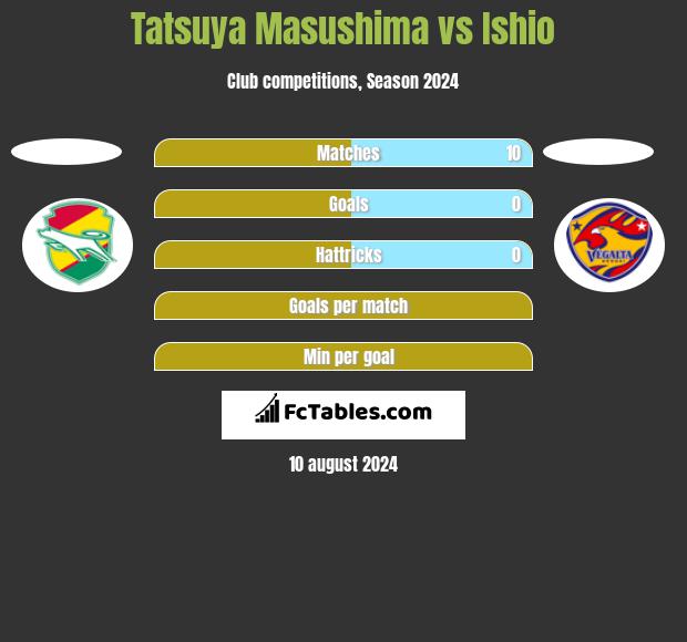 Tatsuya Masushima vs Ishio h2h player stats