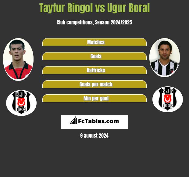 Tayfur Bingol vs Ugur Boral h2h player stats