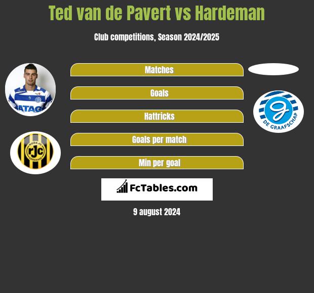 Ted van de Pavert vs Hardeman h2h player stats