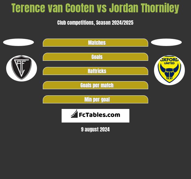 Terence van Cooten vs Jordan Thorniley h2h player stats