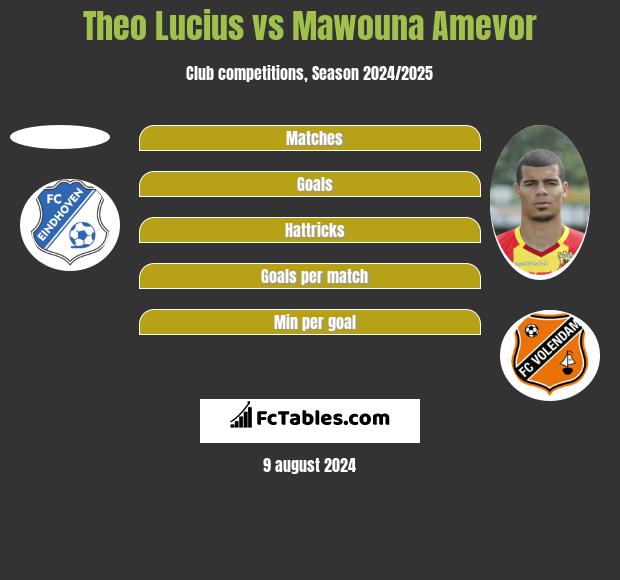 Theo Lucius vs Mawouna Amevor h2h player stats