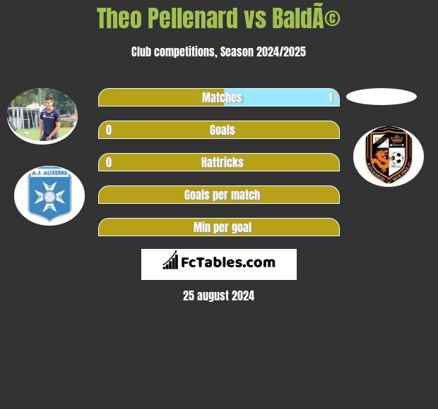 Theo Pellenard vs BaldÃ© h2h player stats