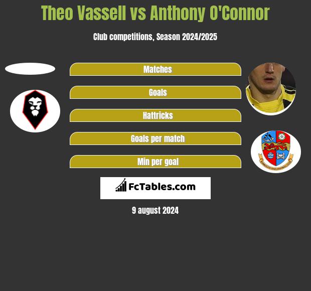 Theo Vassell vs Anthony O'Connor h2h player stats