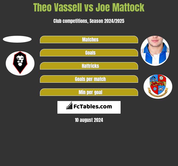 Theo Vassell vs Joe Mattock h2h player stats