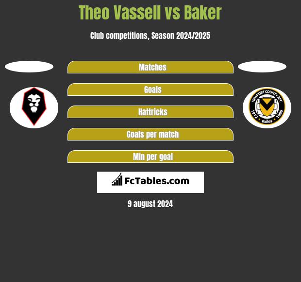 Theo Vassell vs Baker h2h player stats