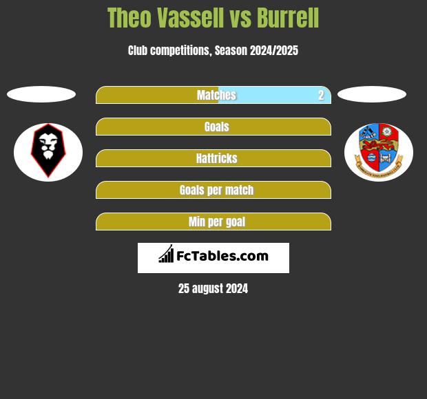 Theo Vassell vs Burrell h2h player stats