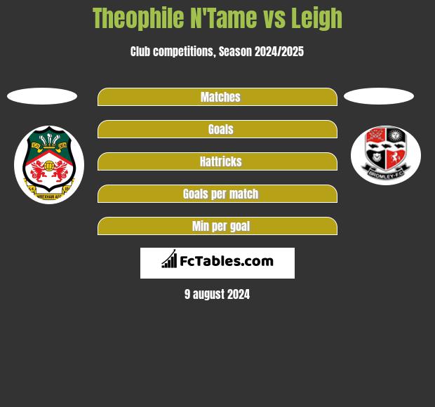 Theophile N'Tame vs Leigh h2h player stats