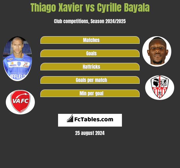 Thiago Xavier vs Cyrille Bayala h2h player stats