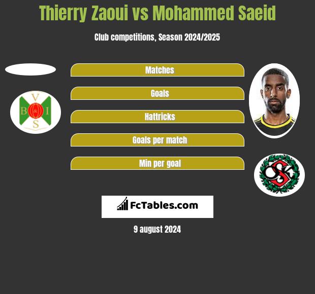 Thierry Zaoui vs Mohammed Saeid h2h player stats