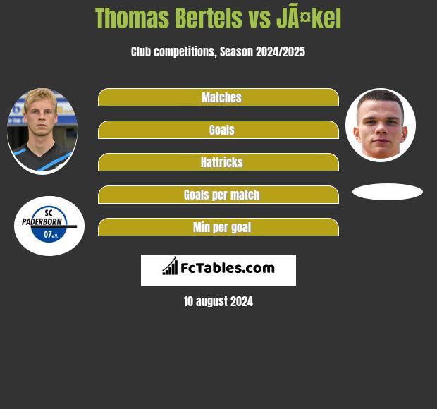 Thomas Bertels vs JÃ¤kel h2h player stats