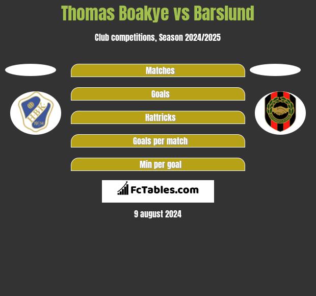 Thomas Boakye vs Barslund h2h player stats