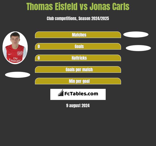 Thomas Eisfeld vs Jonas Carls h2h player stats