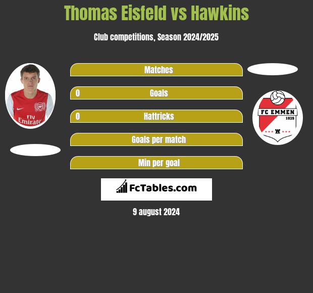 Thomas Eisfeld vs Hawkins h2h player stats