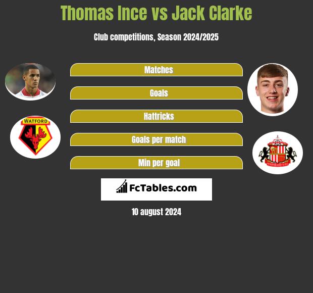 Thomas Ince vs Jack Clarke h2h player stats