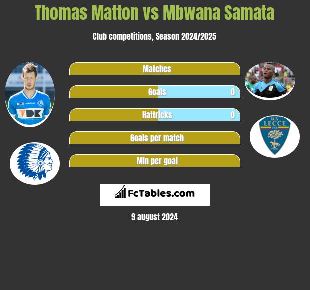 Thomas Matton vs Mbwana Samata h2h player stats