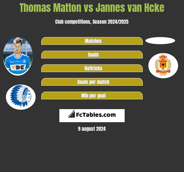 Thomas Matton vs Jannes van Hcke h2h player stats