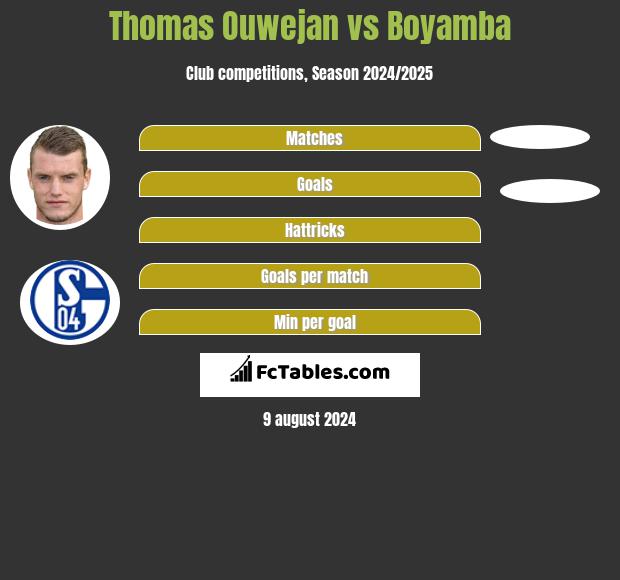 Thomas Ouwejan vs Boyamba h2h player stats