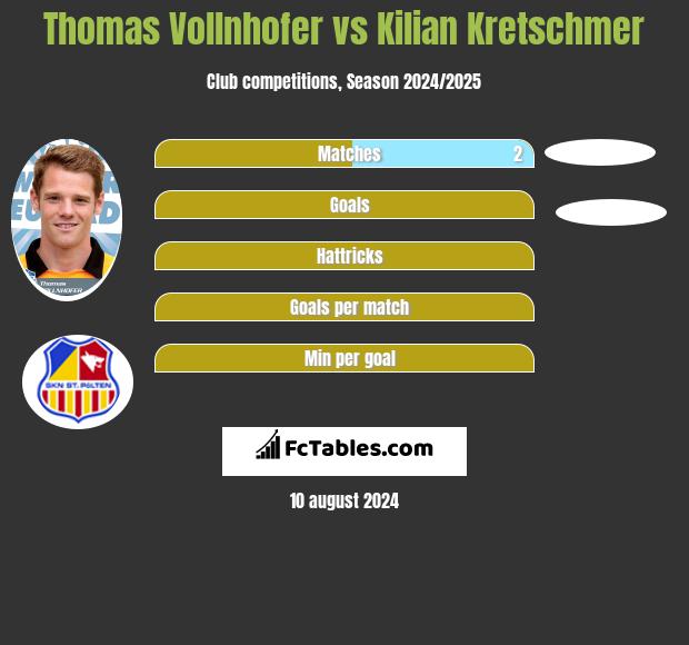 Thomas Vollnhofer vs Kilian Kretschmer h2h player stats