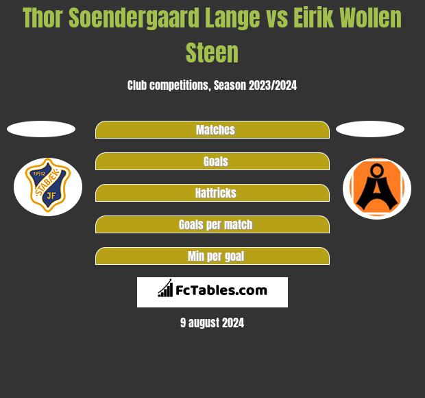 Thor Soendergaard Lange vs Eirik Wollen Steen h2h player stats