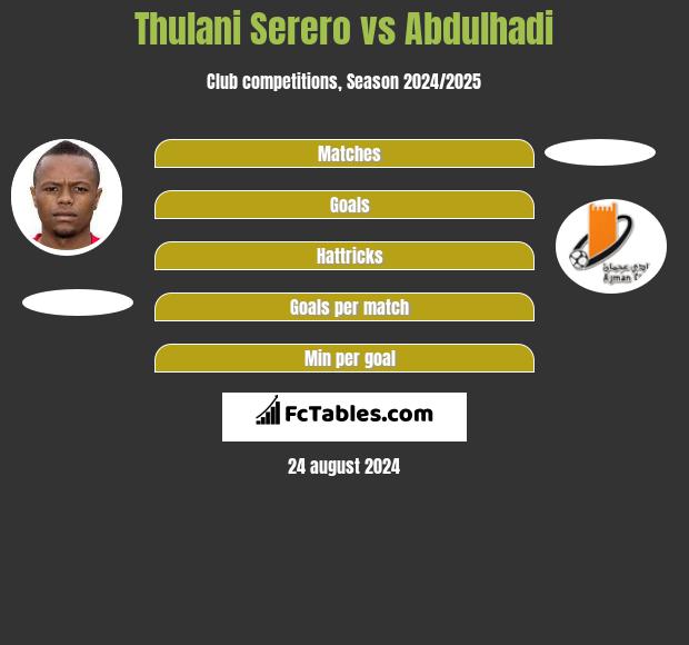 Thulani Serero vs Abdulhadi h2h player stats